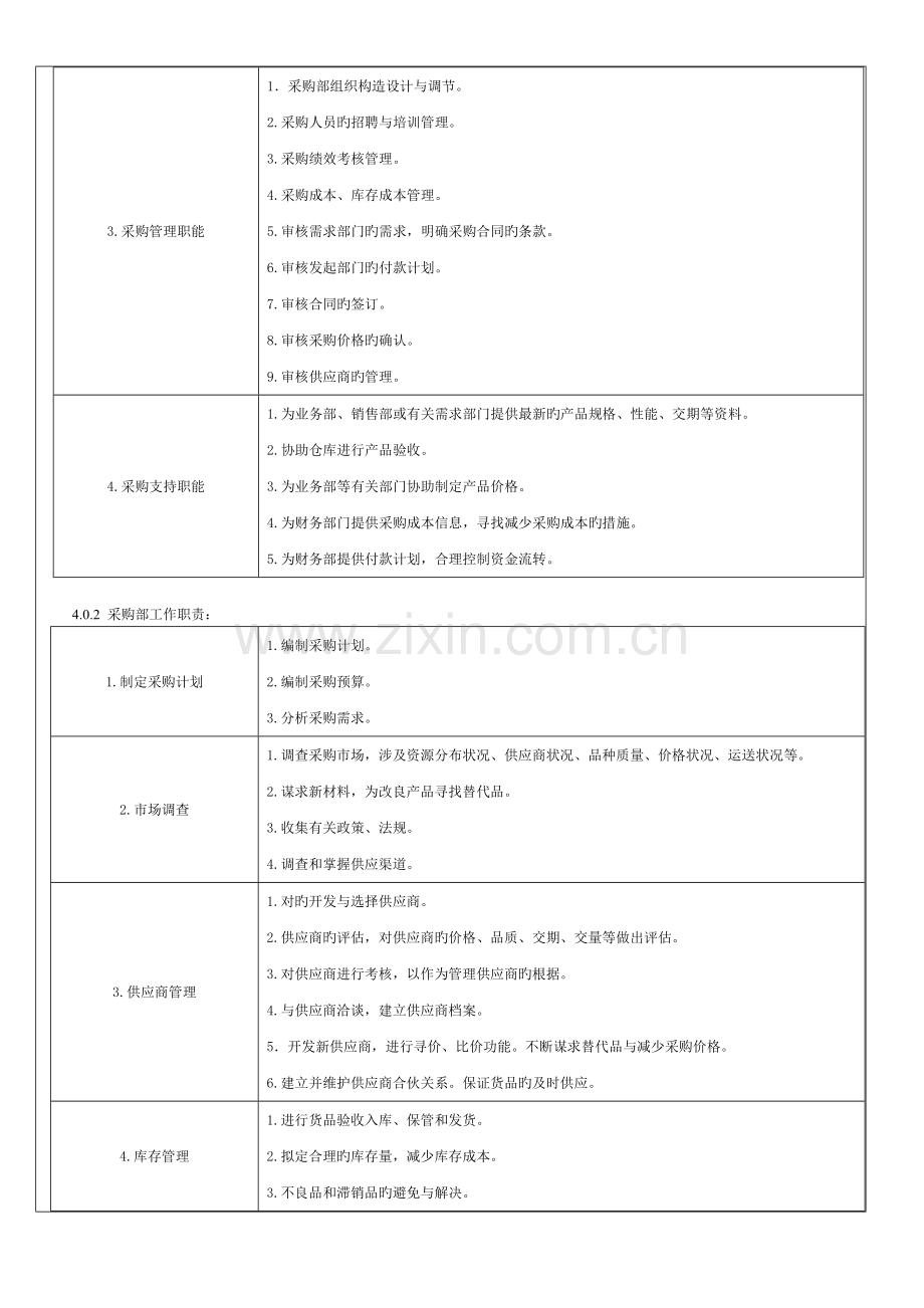 《采购部规章制度及工作流程》.doc_第2页