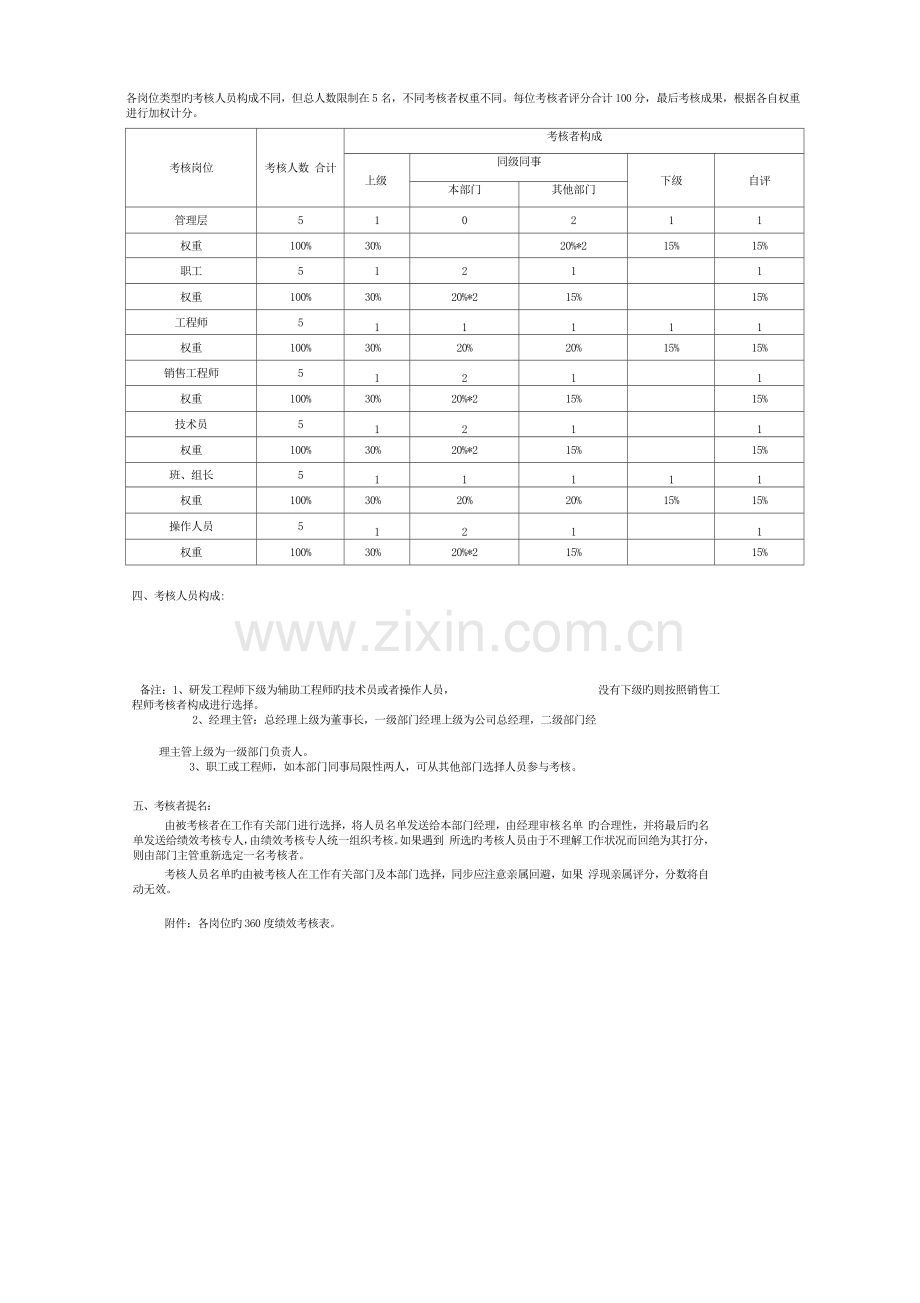 360度绩效考核方案.docx_第2页