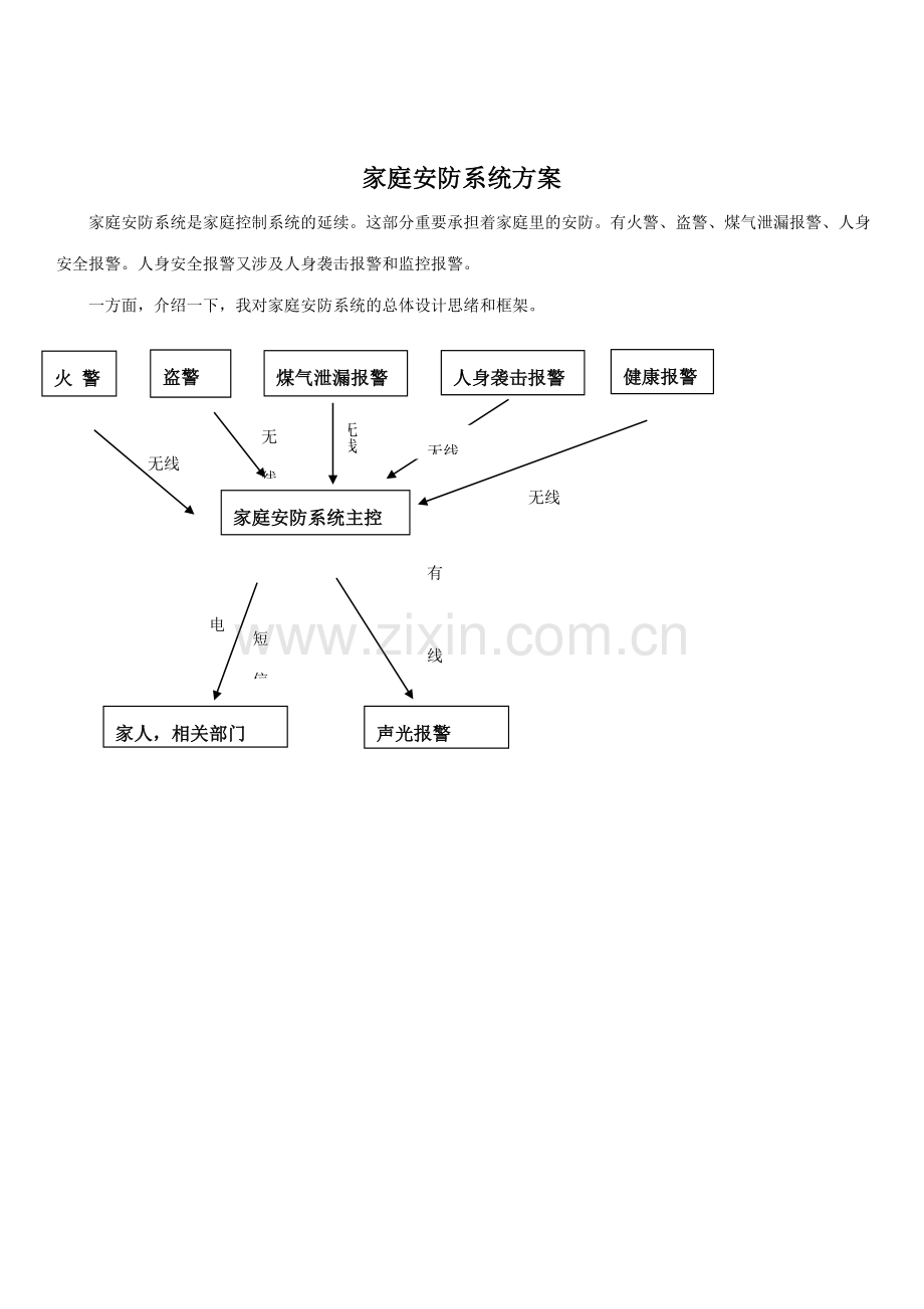 家庭安防系统方案.doc_第1页