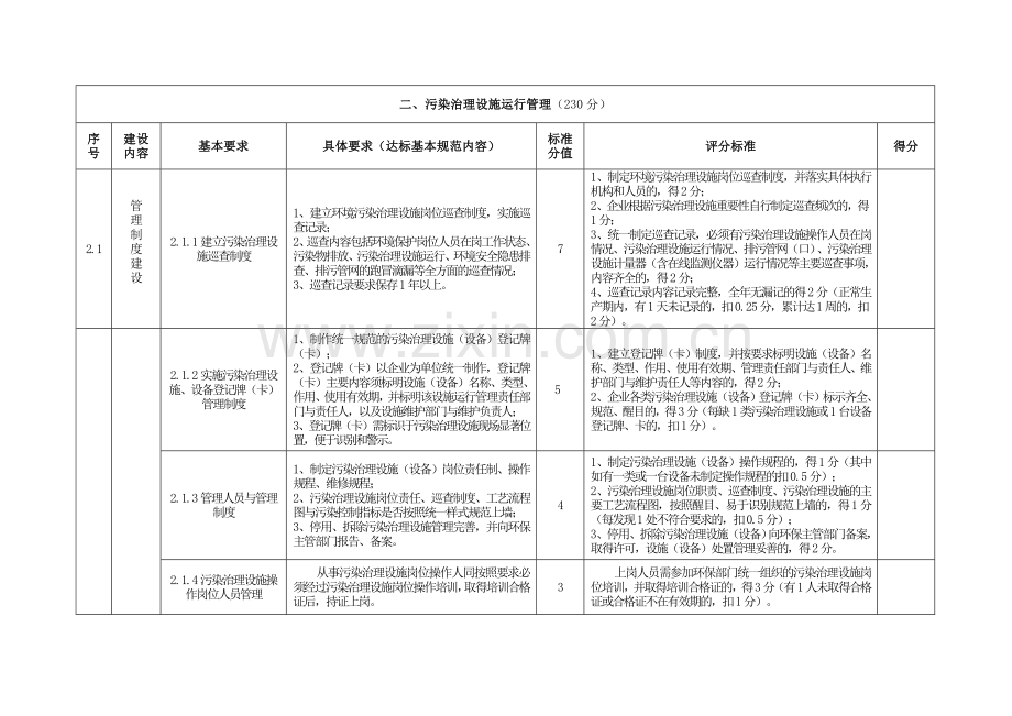 环境保护标准化建设基本要求及考核评分标准.doc_第2页