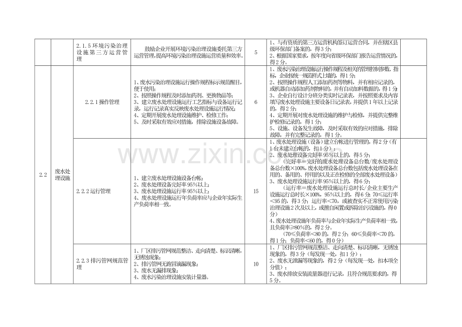 环境保护标准化建设基本要求及考核评分标准.doc_第3页