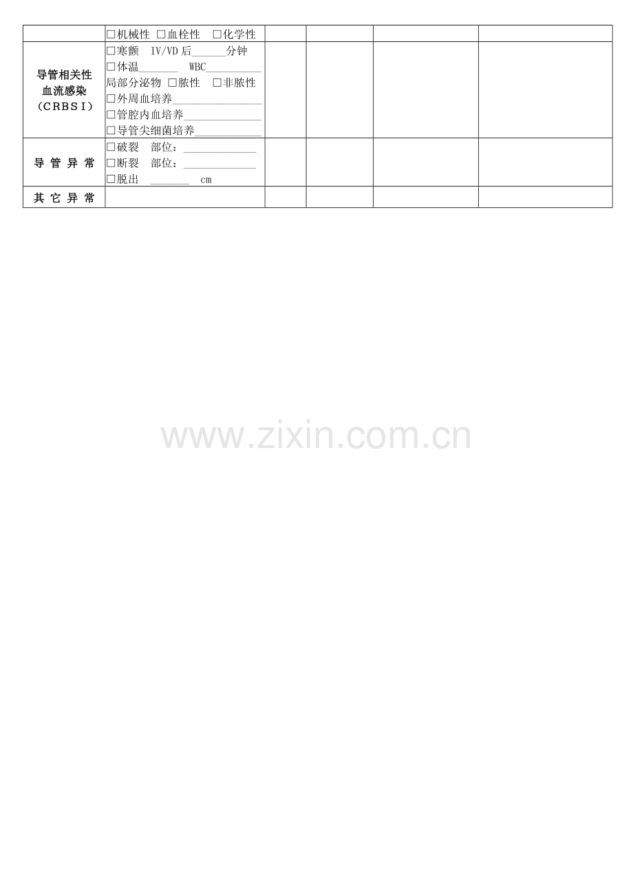 中心静脉导管评估观察记录表.doc_第3页