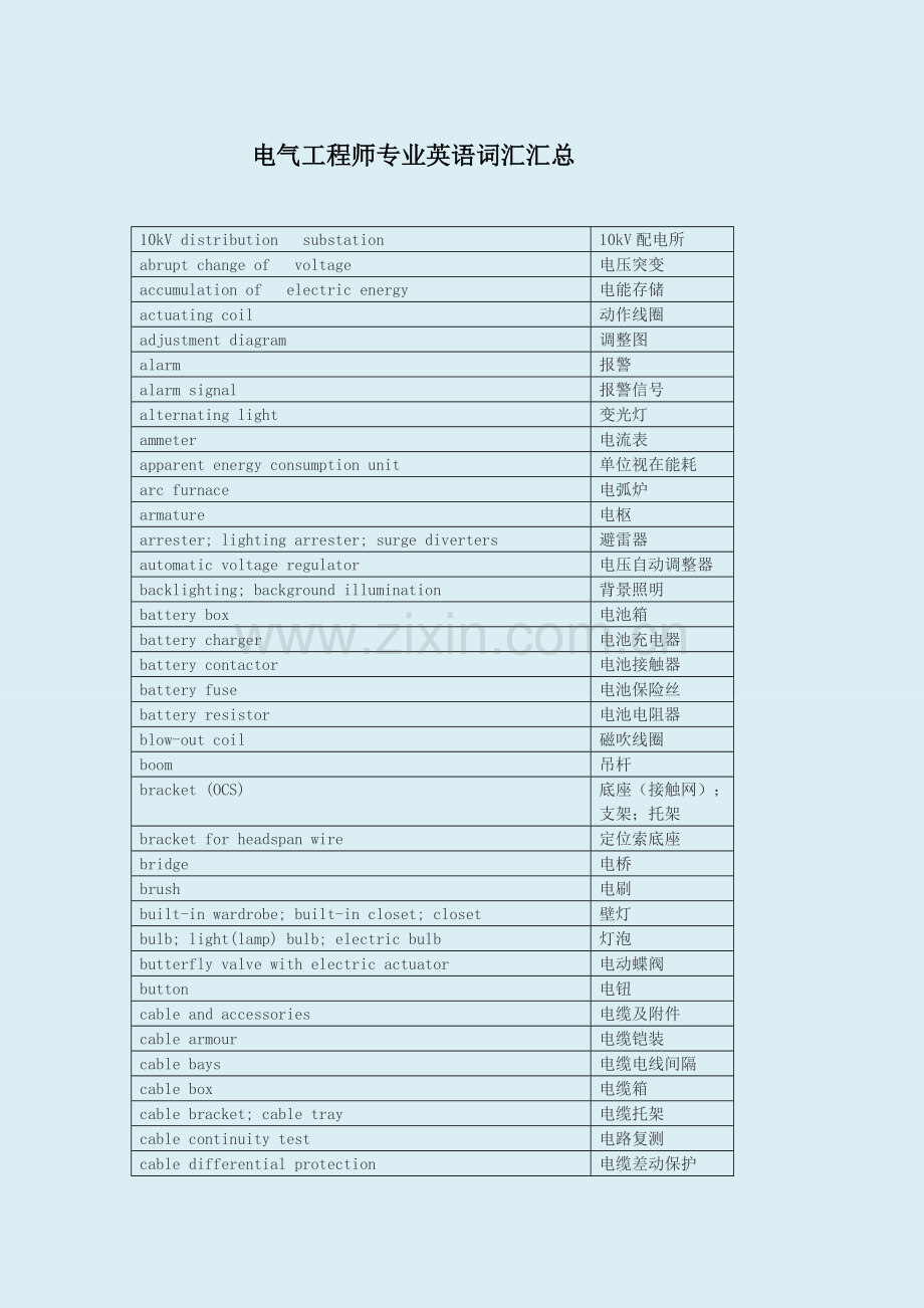 电气工程专业英语词汇汇总综合版.doc_第1页