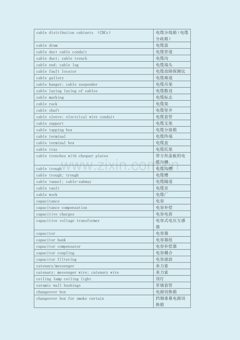 电气工程专业英语词汇汇总综合版.doc_第2页