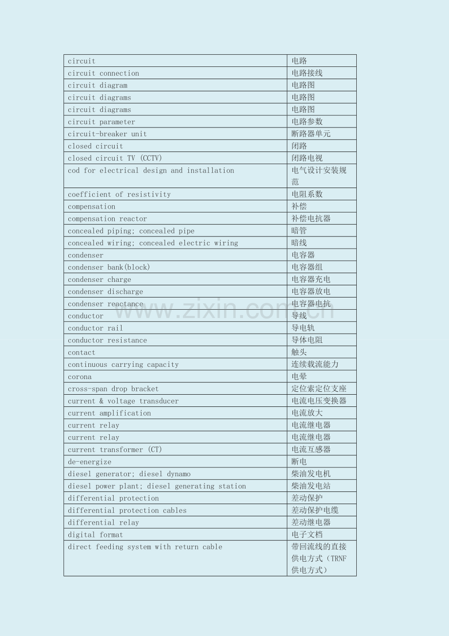 电气工程专业英语词汇汇总综合版.doc_第3页