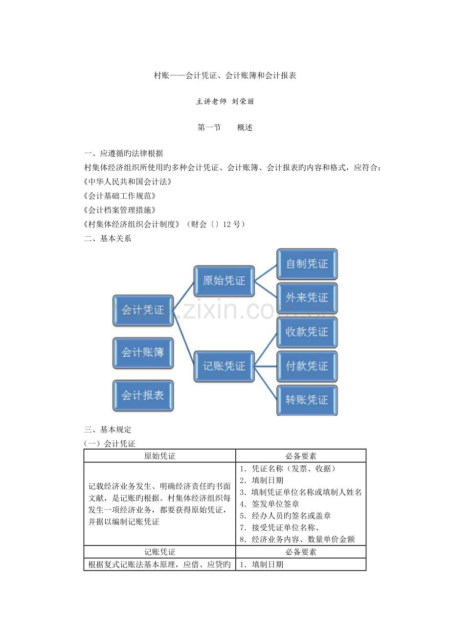 村账----会计凭证、会计账薄、会计报表电算化操作.doc_第1页