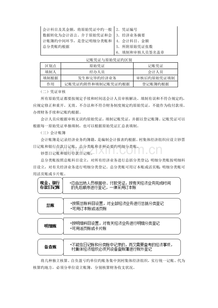 村账----会计凭证、会计账薄、会计报表电算化操作.doc_第2页