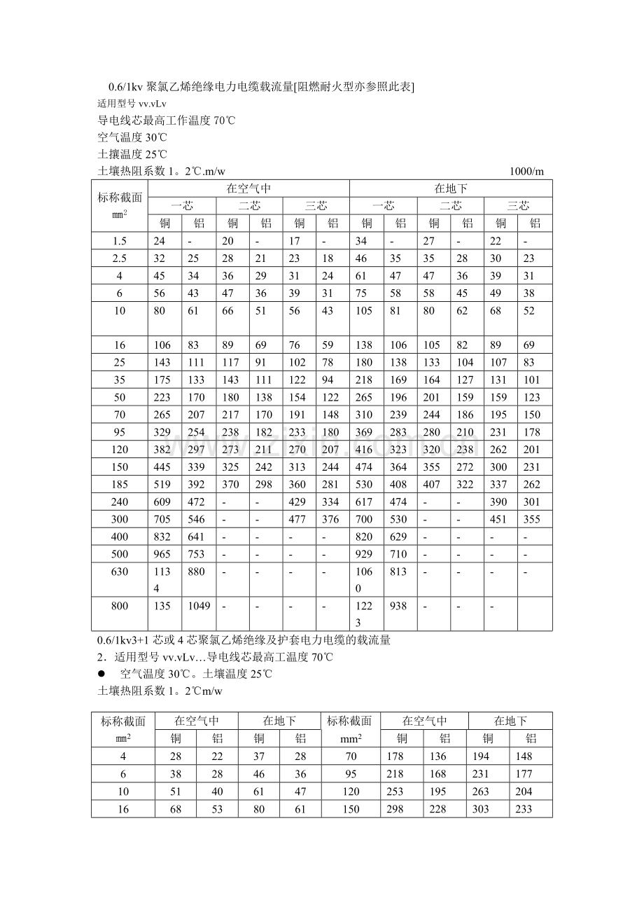 电线电缆载流量表.doc_第1页