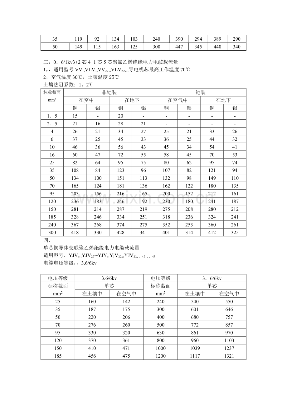 电线电缆载流量表.doc_第3页