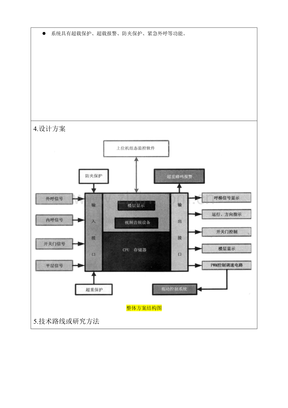 级毕业设计审定表.doc_第3页