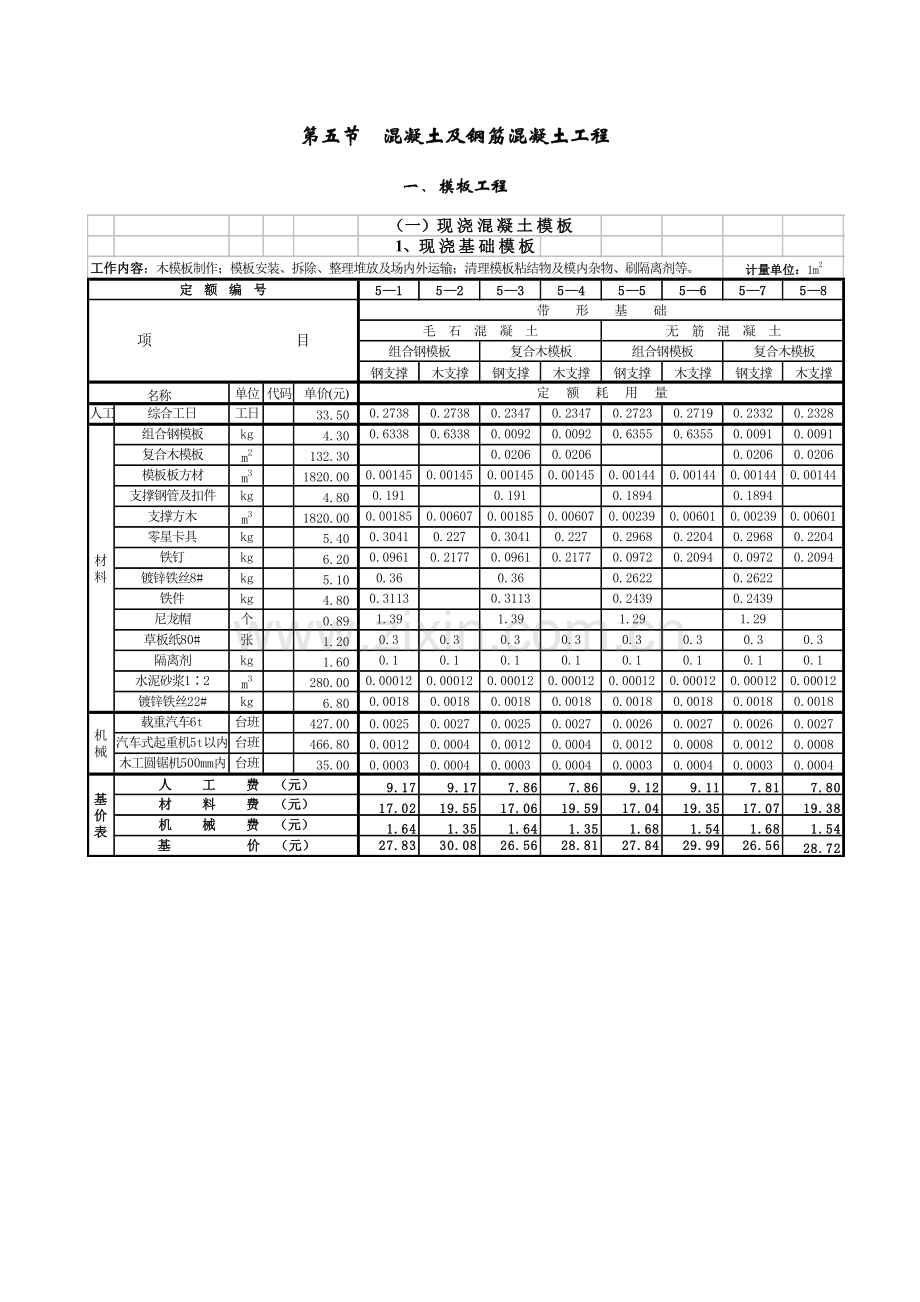 劳动定额第七册范本工程.doc_第1页