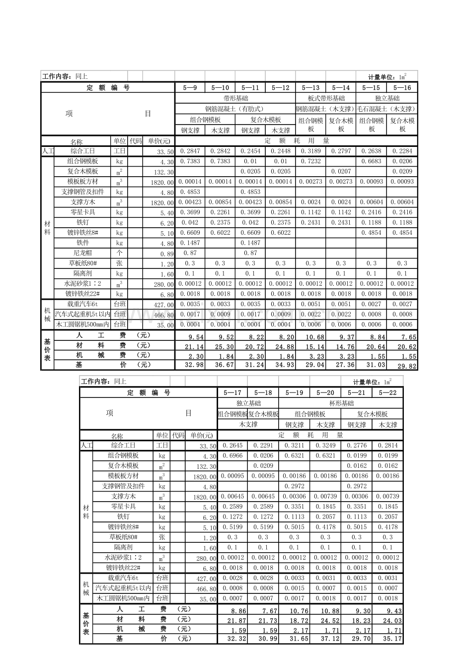 劳动定额第七册范本工程.doc_第2页