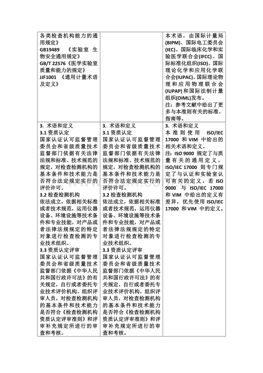 新资质认定准与质量手册及CNAS.docx_第2页