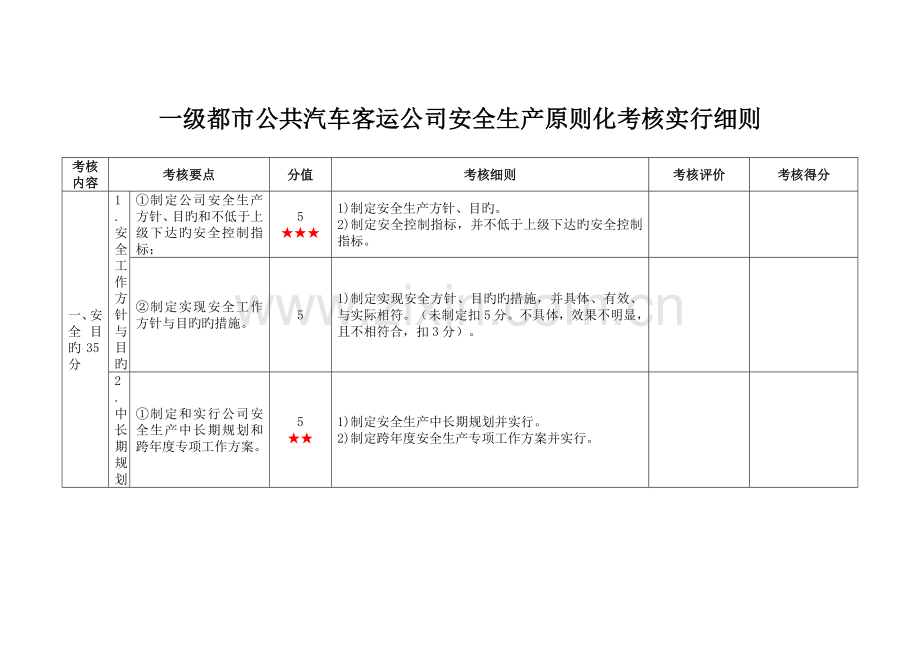 一级城市公共汽车客运企业安全生产标准化考评实施细则.doc_第1页