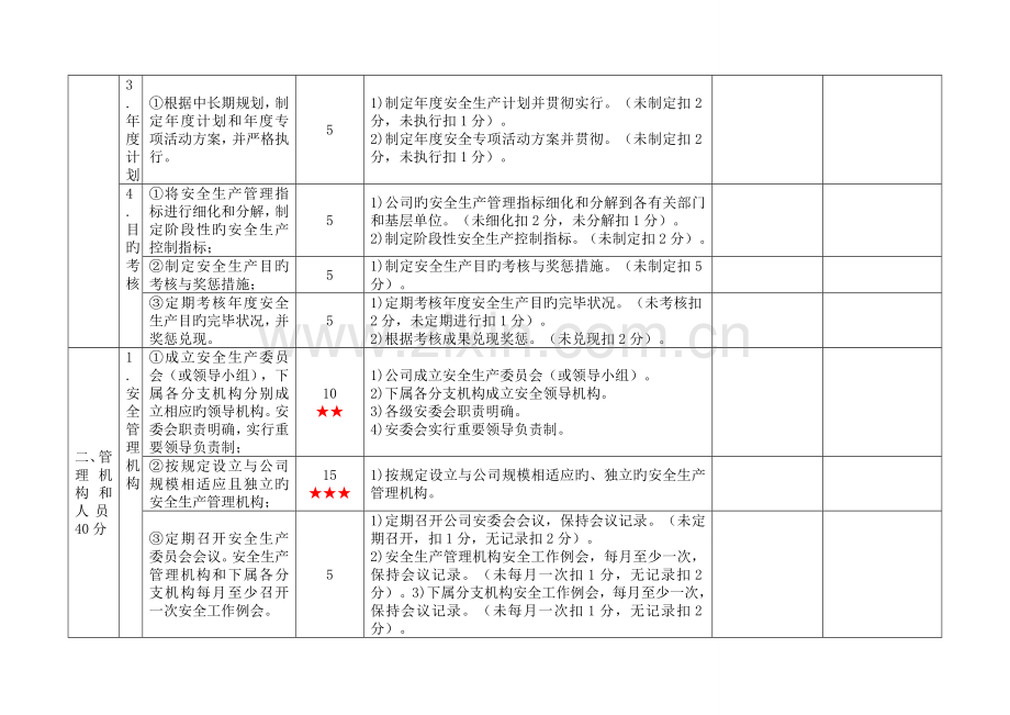 一级城市公共汽车客运企业安全生产标准化考评实施细则.doc_第2页