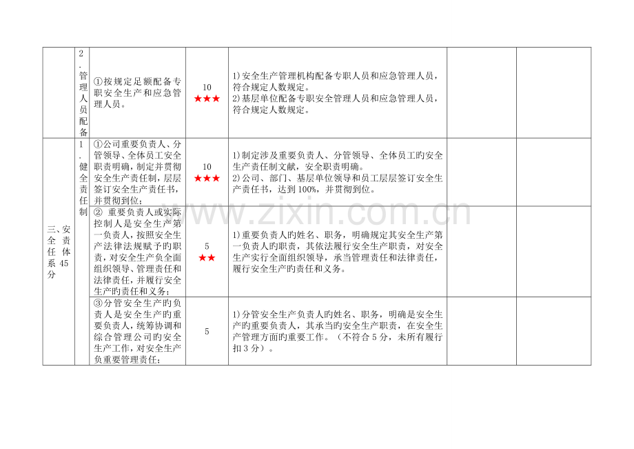 一级城市公共汽车客运企业安全生产标准化考评实施细则.doc_第3页