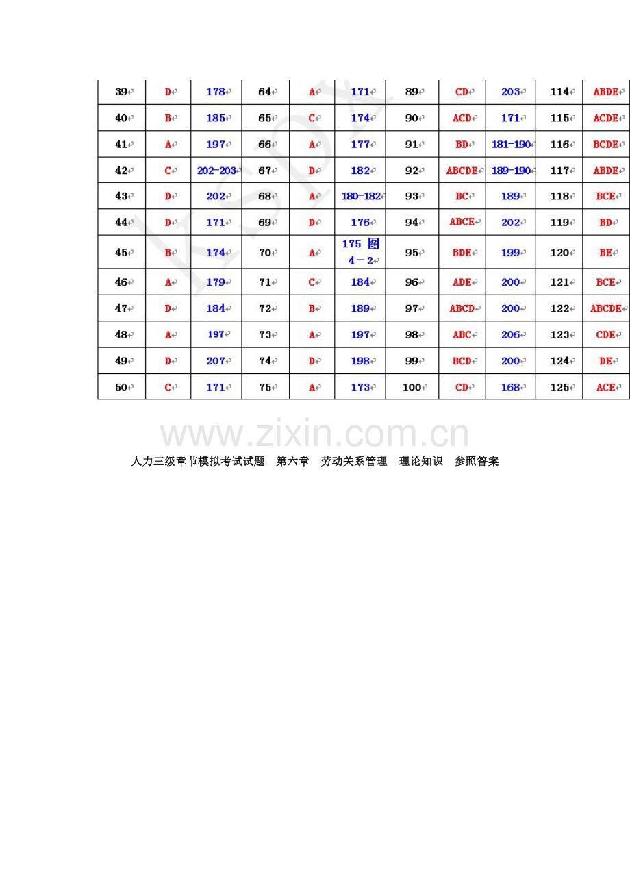 人力三级章节模拟考试试题----劳动关系管理--理论知识--参考答案.doc_第2页