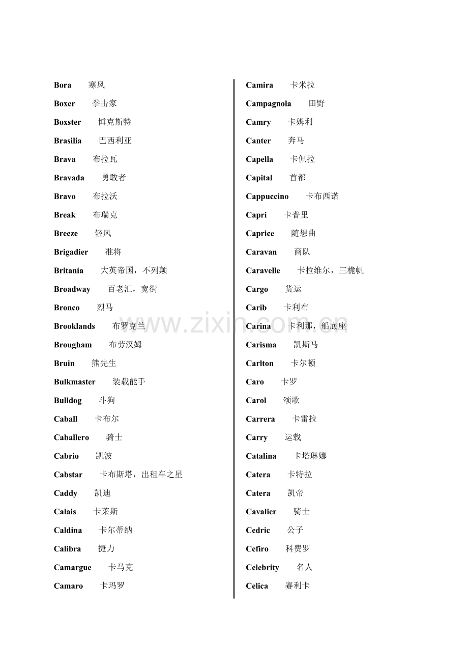 德汉汽车工程词典车牌译名.doc_第3页