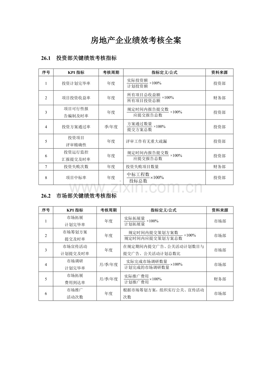 知名房地产企业绩效考核全案.doc_第1页