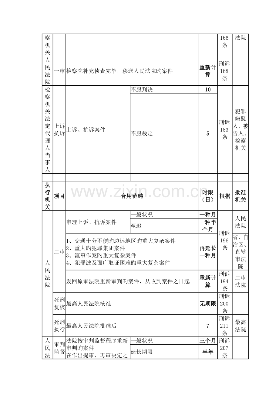 刑事案件办案流程.doc_第3页