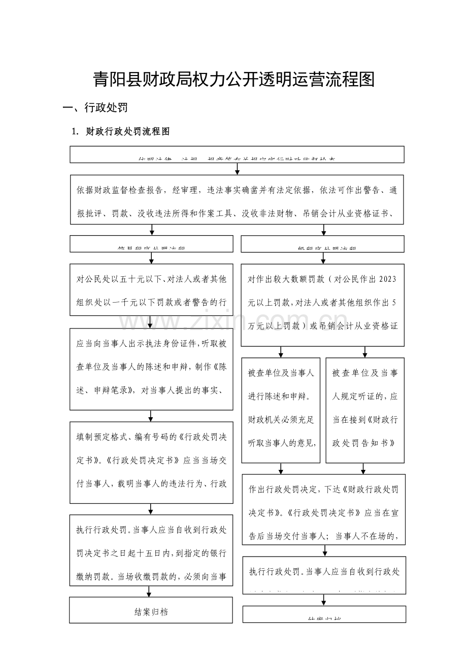 财政局权力公开透明运行流程图.doc_第1页