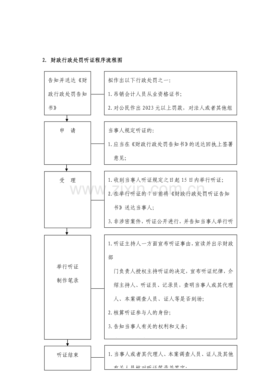 财政局权力公开透明运行流程图.doc_第2页