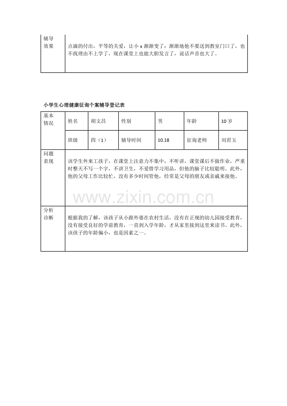 小学生心理健康咨询个案辅导记录表(4).doc_第3页