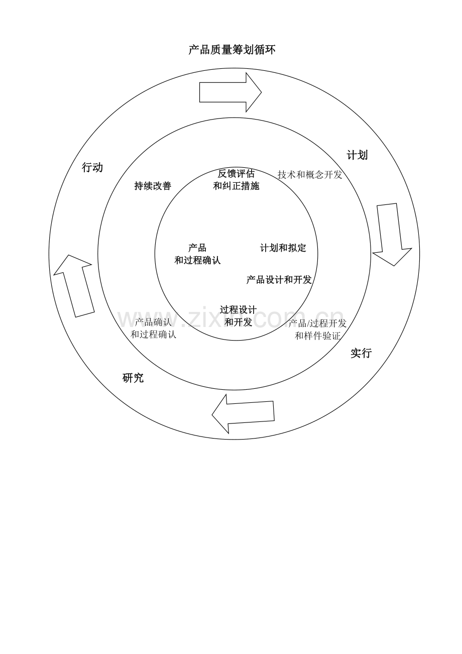 APQP-产品质量先期策划和控制计划.doc_第1页