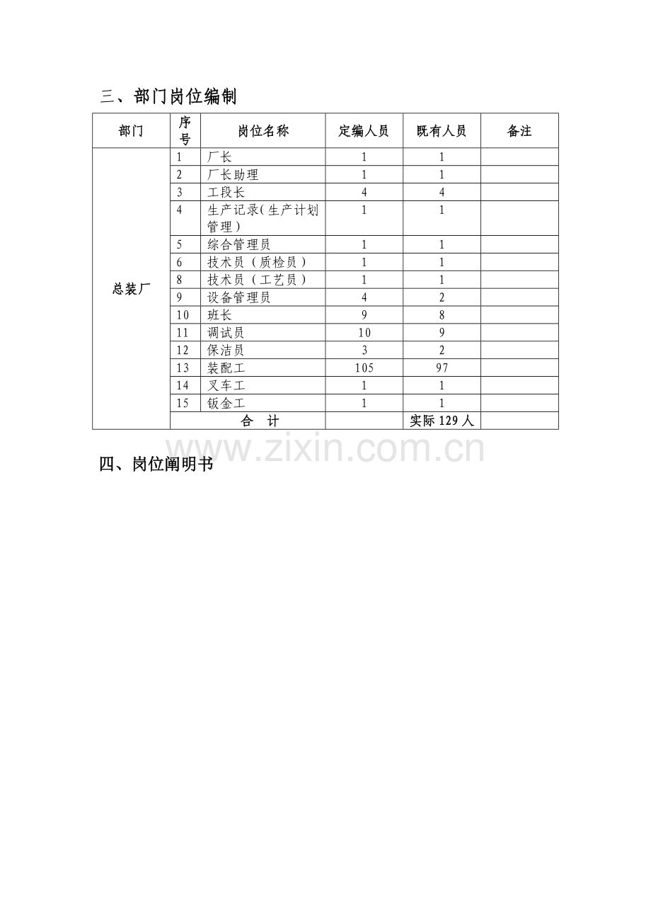 总装厂部门职能(标准版).doc_第3页