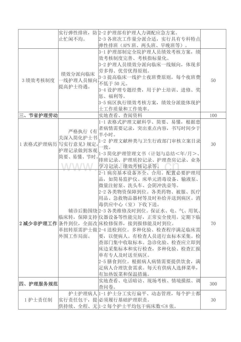 医院优质护理服务解读.doc_第3页