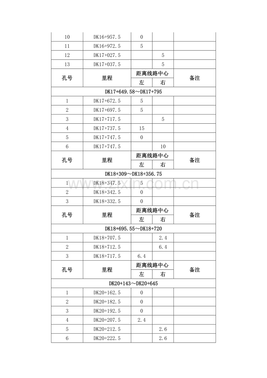 岩溶注浆验证孔专项施工方案.doc_第3页