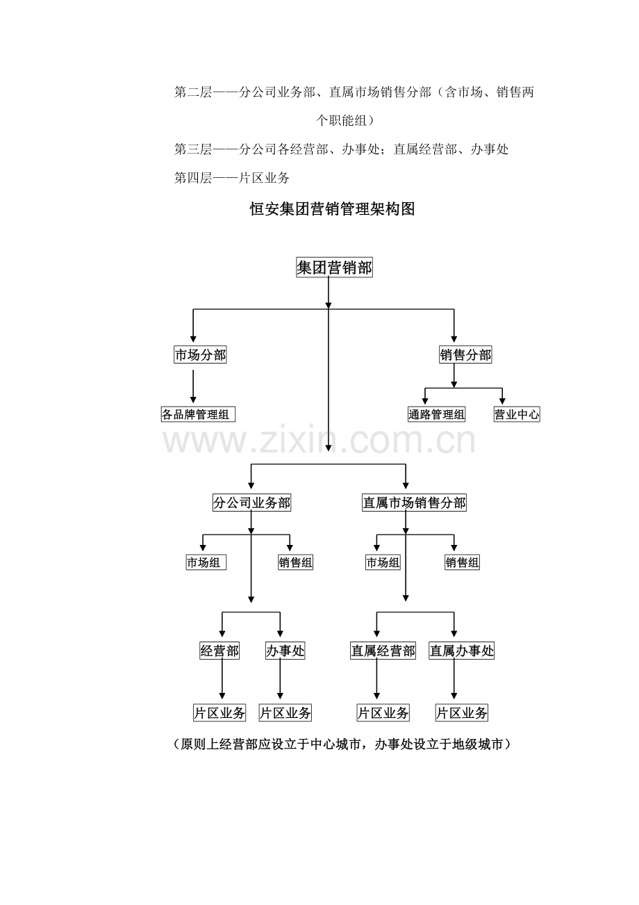 营销管理制度整合版.doc_第3页