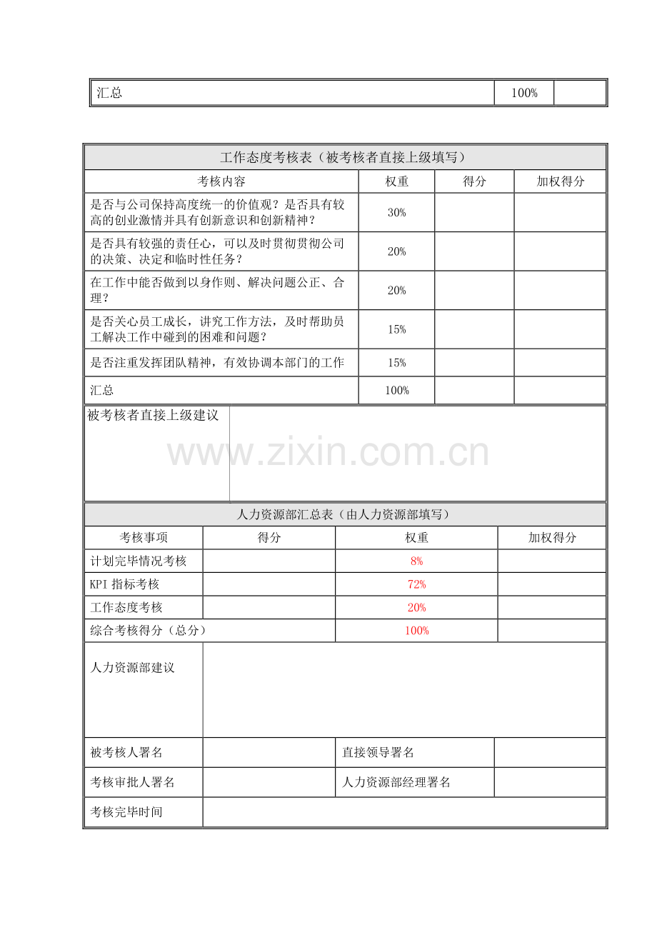 山东路桥事业部总经理及以下岗位绩效考核表.doc_第3页