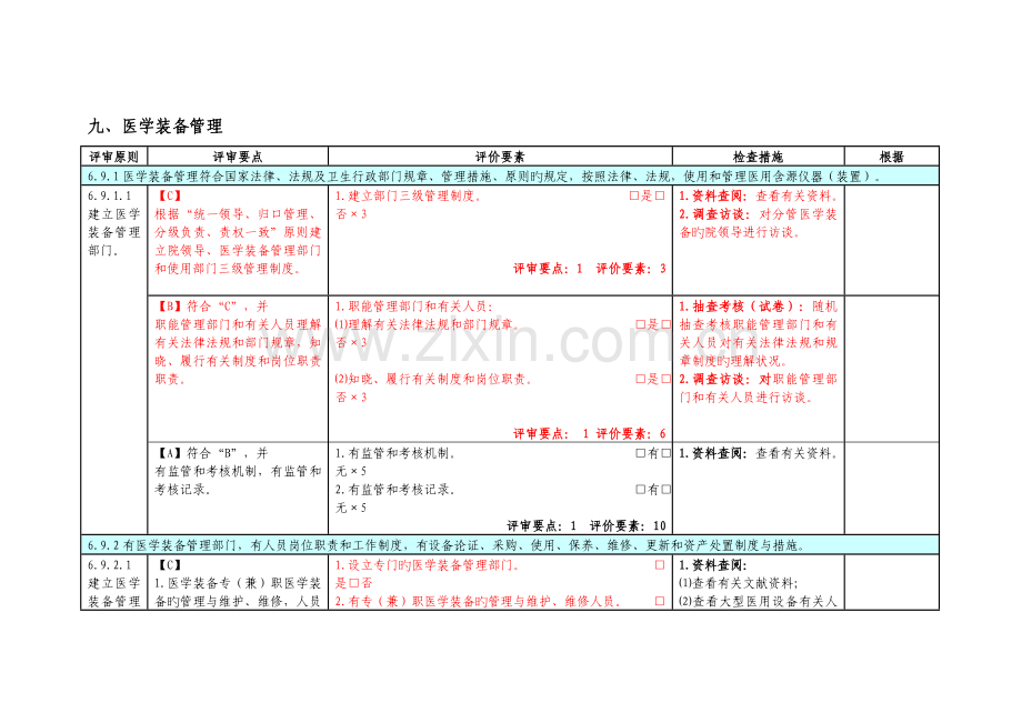 设备科二甲评审细则.doc_第1页