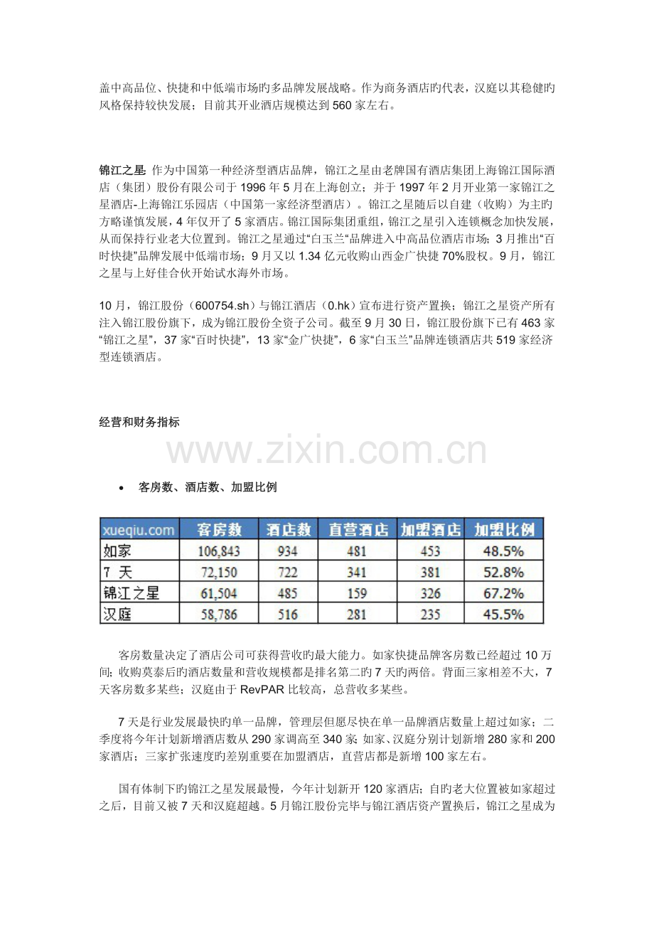 2.经济型酒店对比：7天、如家、汉庭、锦江之星.doc_第2页