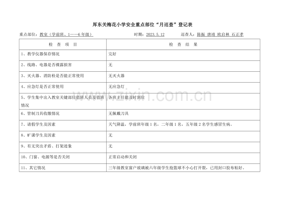 五月安全重点部位月巡查记录表.doc_第1页