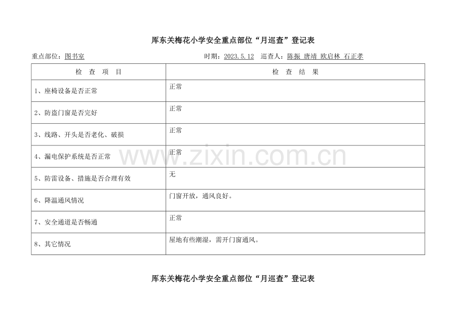 五月安全重点部位月巡查记录表.doc_第2页