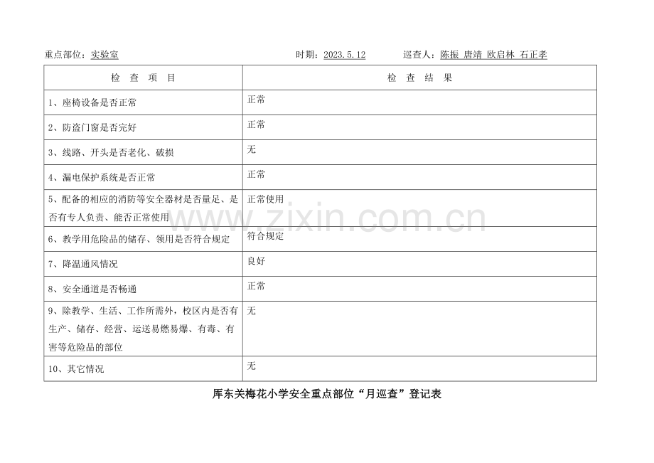 五月安全重点部位月巡查记录表.doc_第3页