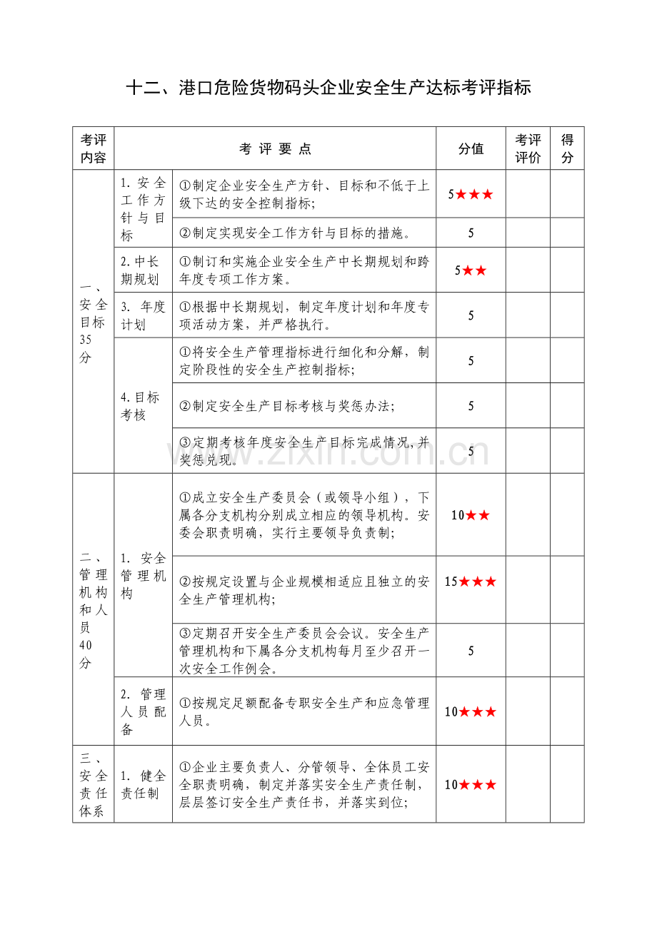 12、港口危险货物码头企业安全生产达标考评指标.doc_第1页