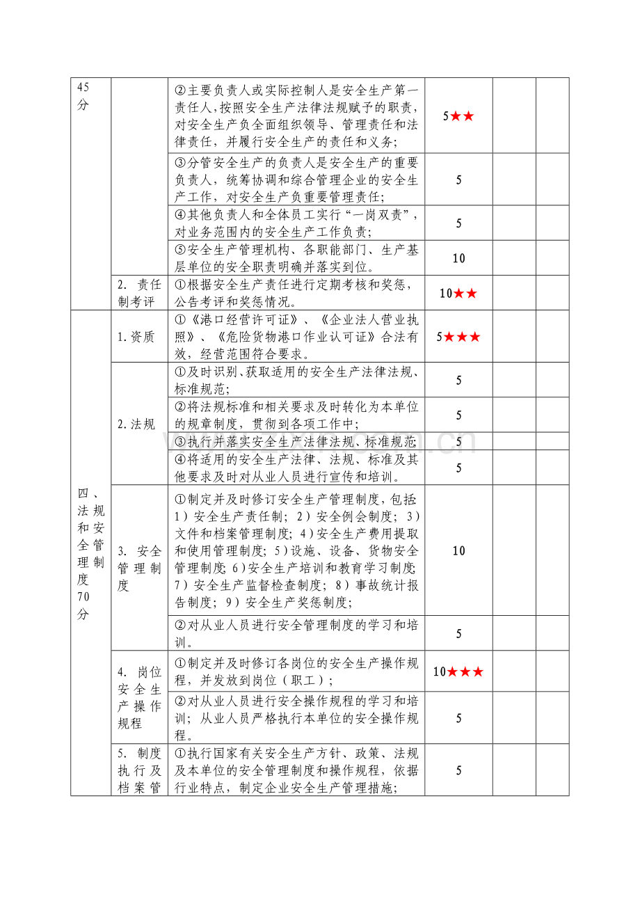 12、港口危险货物码头企业安全生产达标考评指标.doc_第2页