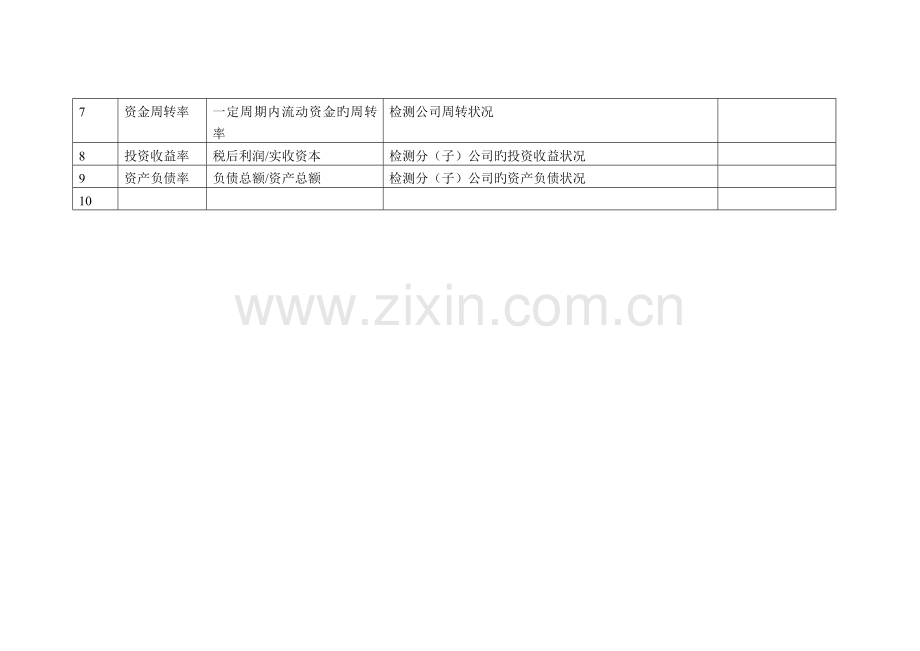 企业关键绩效指标(KPI)辞典.doc_第2页