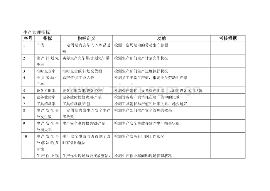 企业关键绩效指标(KPI)辞典.doc_第3页