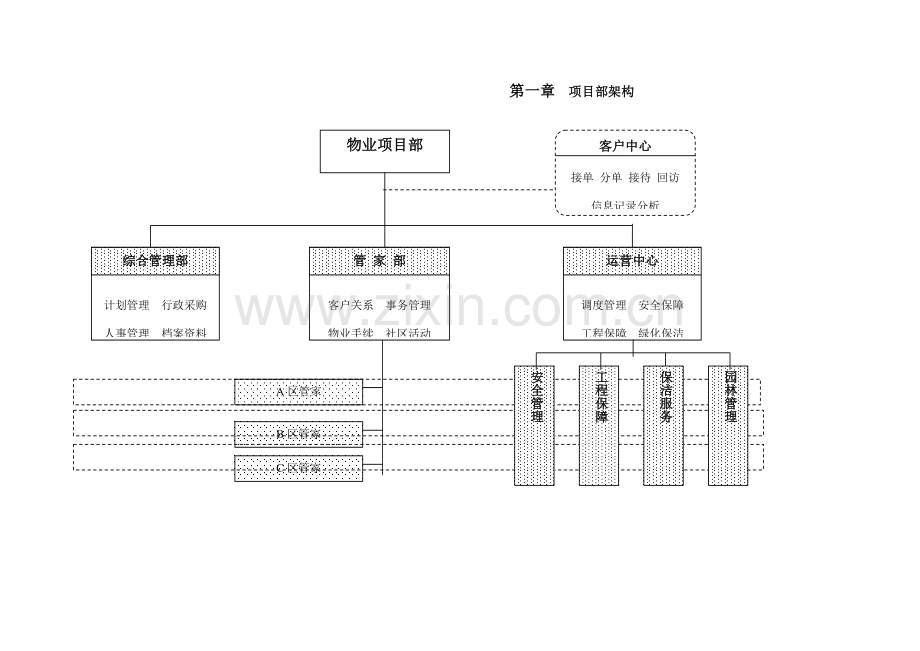 阳光物业安全管理手册.doc_第3页