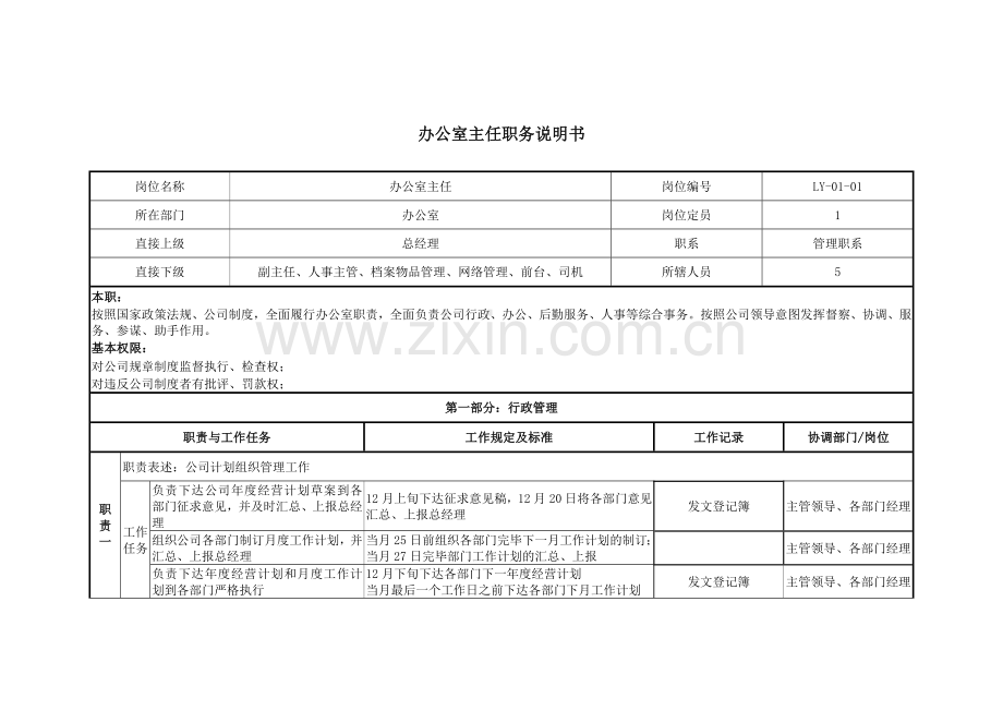 房地产办公室职务说明书样稿.doc_第1页