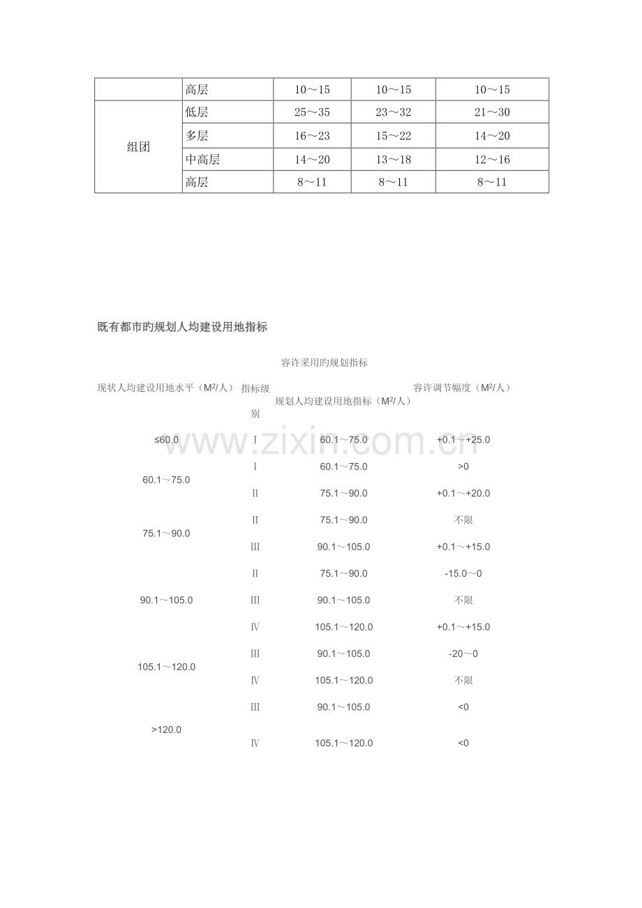 控制性详细规划指标计算方式参考.docx_第3页