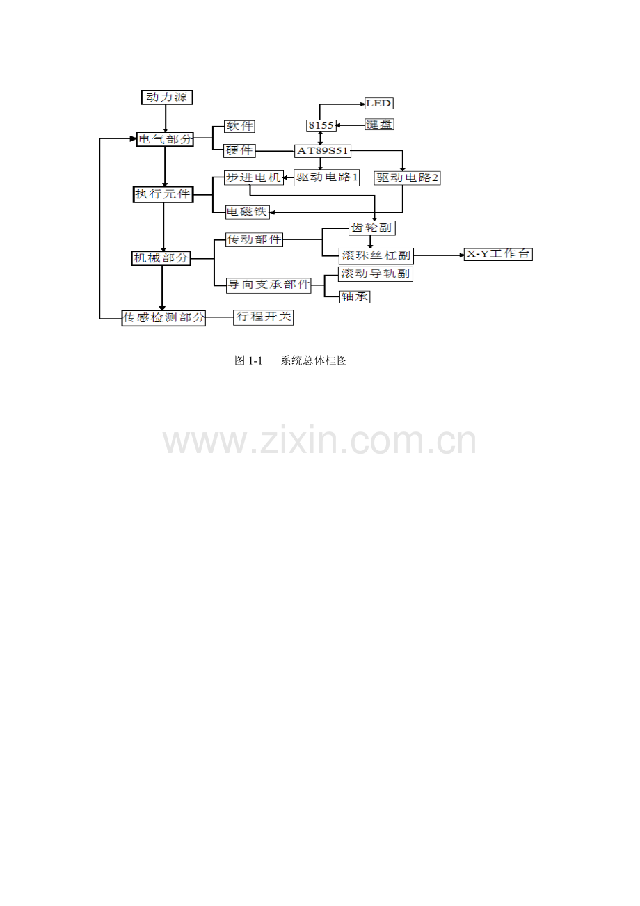 机电一体化系统综合课程设计XY数控工作台设计说明书边缘冰点.doc_第2页