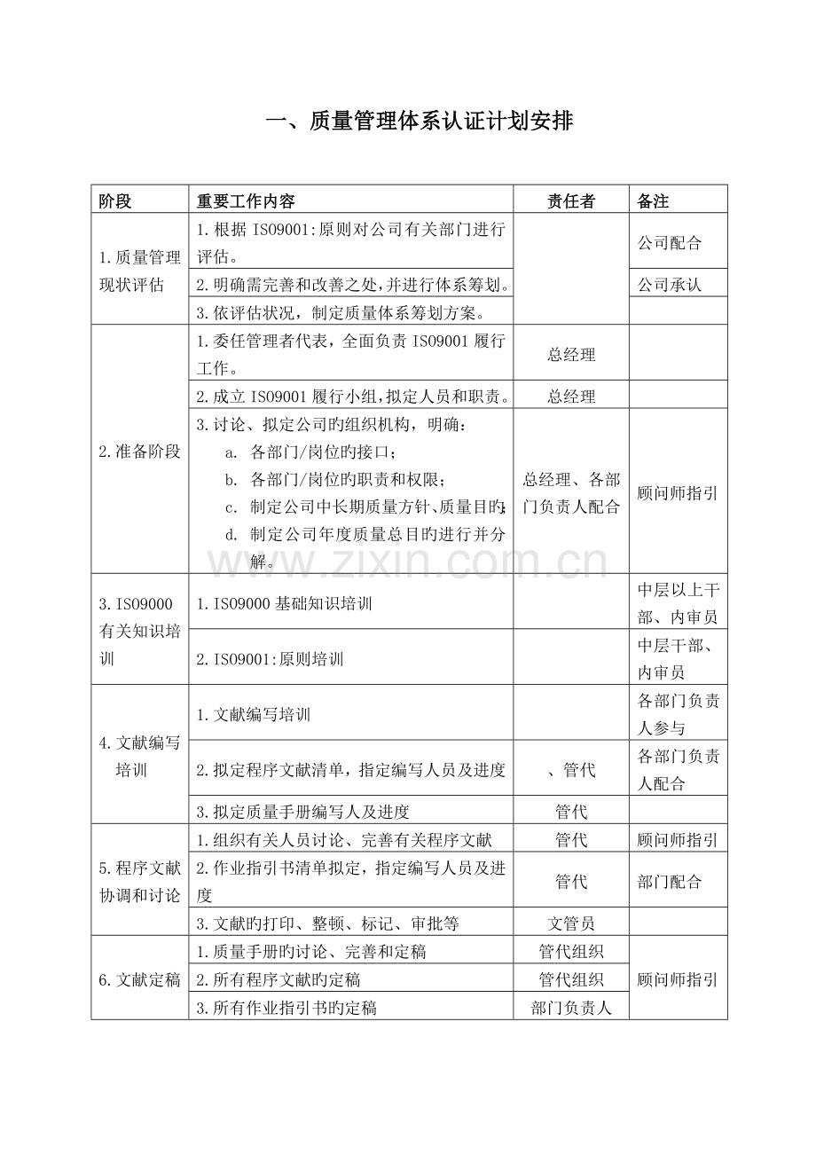 ISO9001：质量管理体系策划方案.doc_第3页