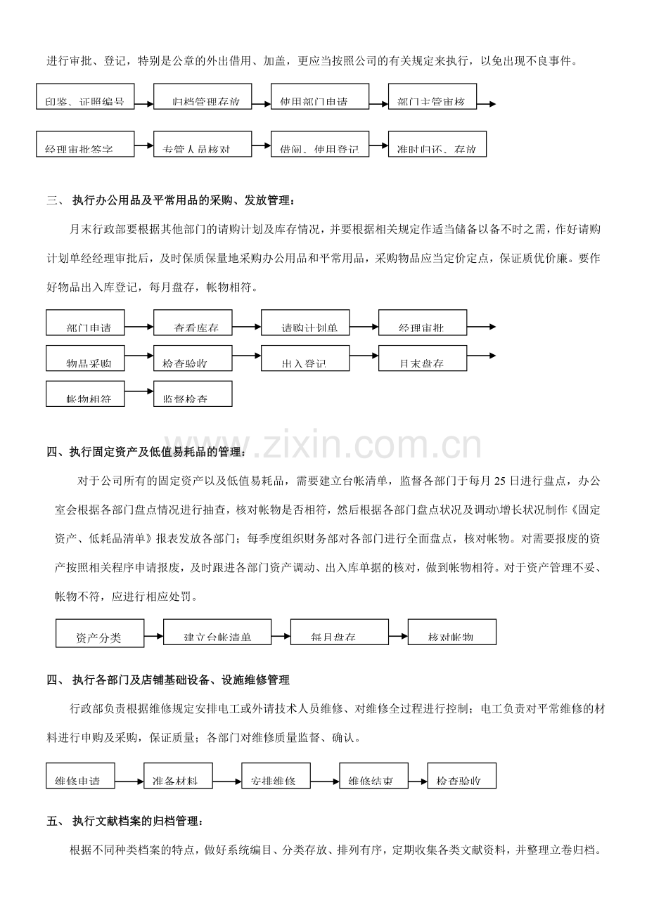 公司流程手册.doc_第2页