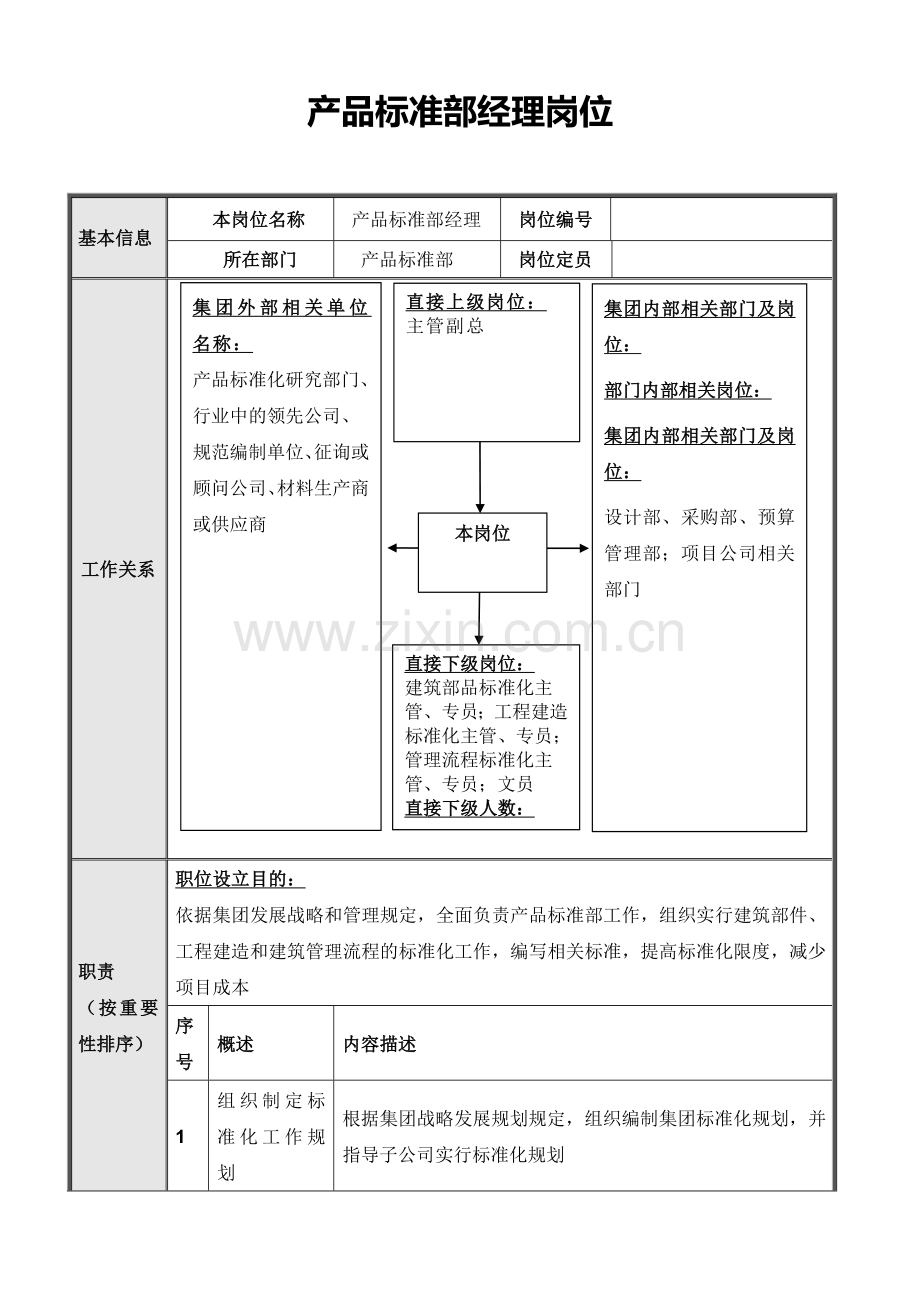 正略钧策永泰地产集团总部产品标准部岗位说明书汇编.doc_第2页