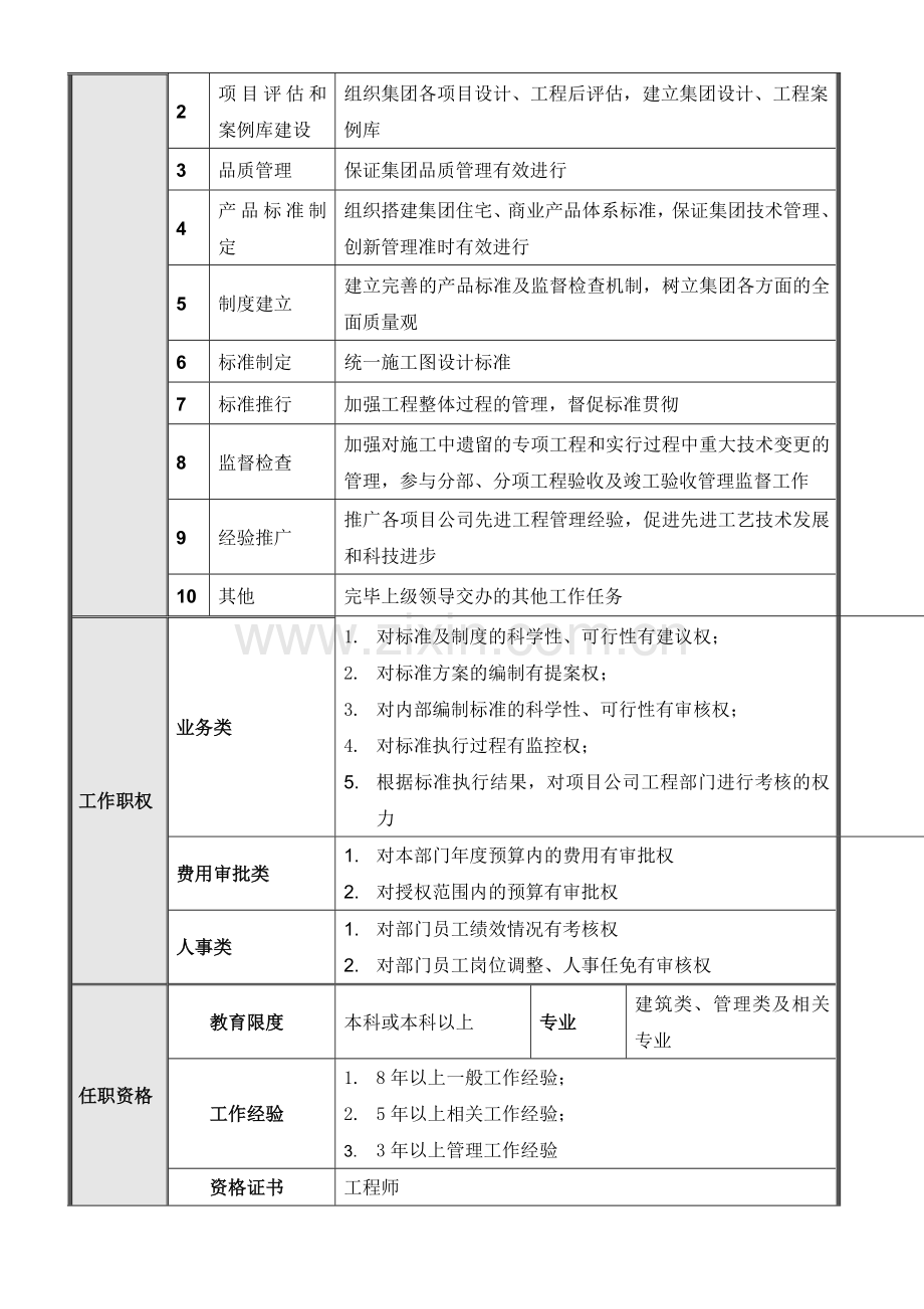 正略钧策永泰地产集团总部产品标准部岗位说明书汇编.doc_第3页